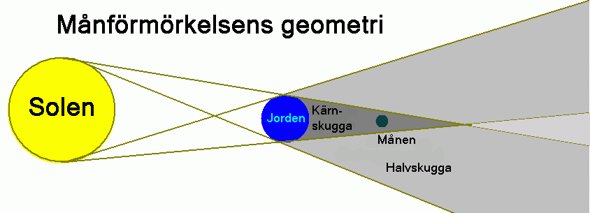 Mondfinsternis Grafik